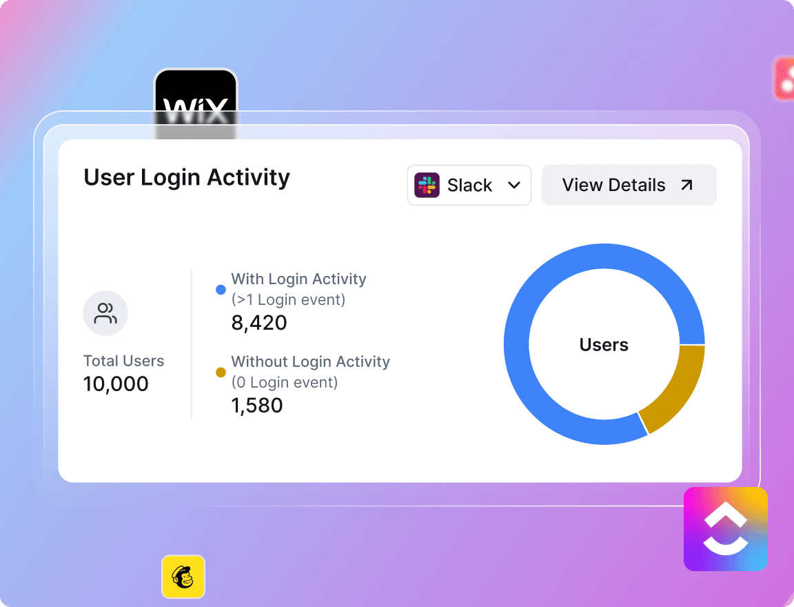 Software licenses dashboard