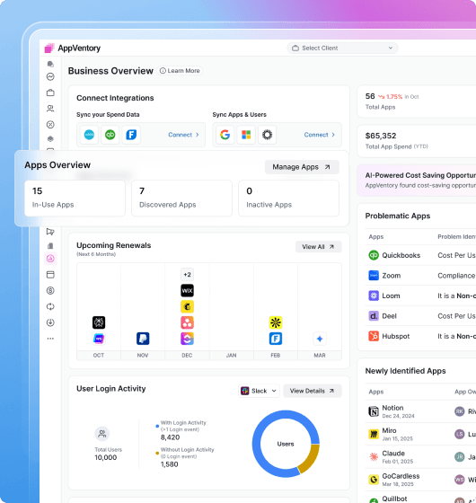 AppVentory business overview dashboard