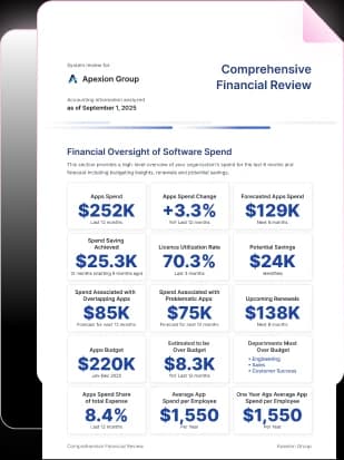 Financial assessment report